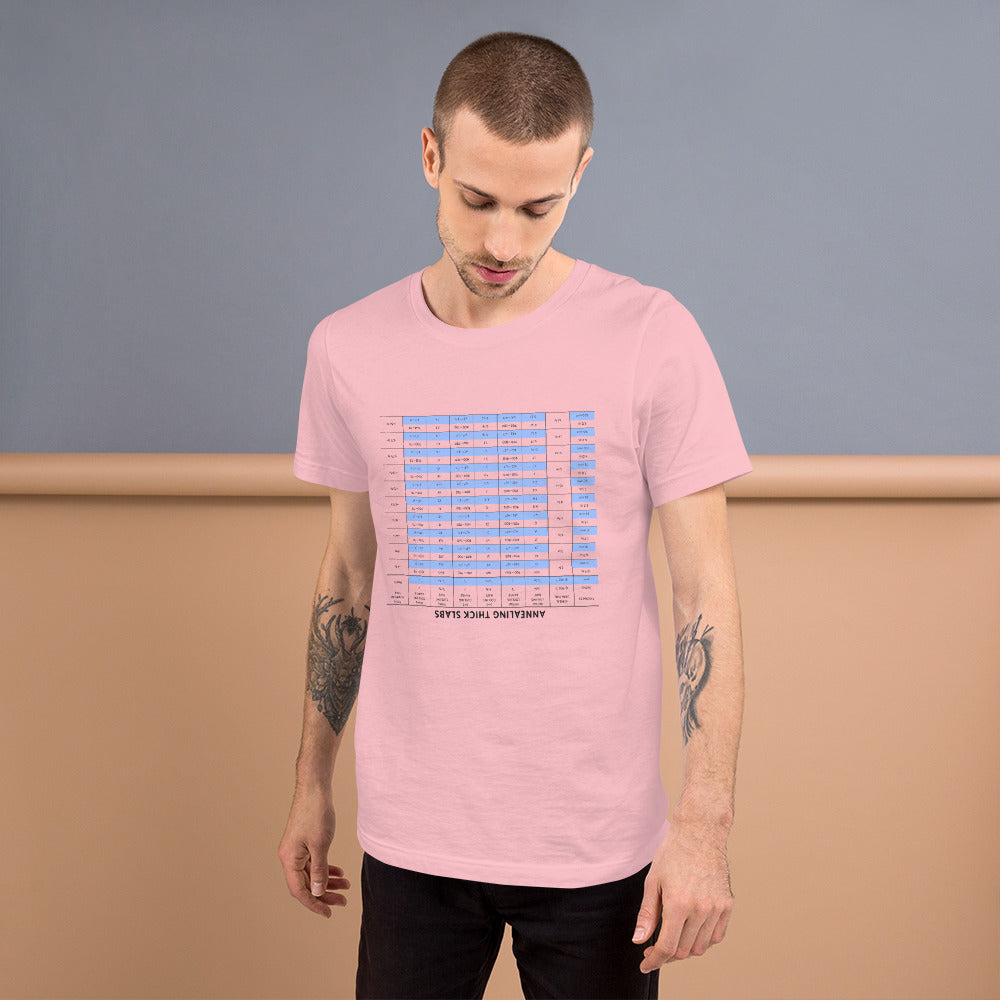 Annealing Thick Slabs (Upside Down) Unisex Tee