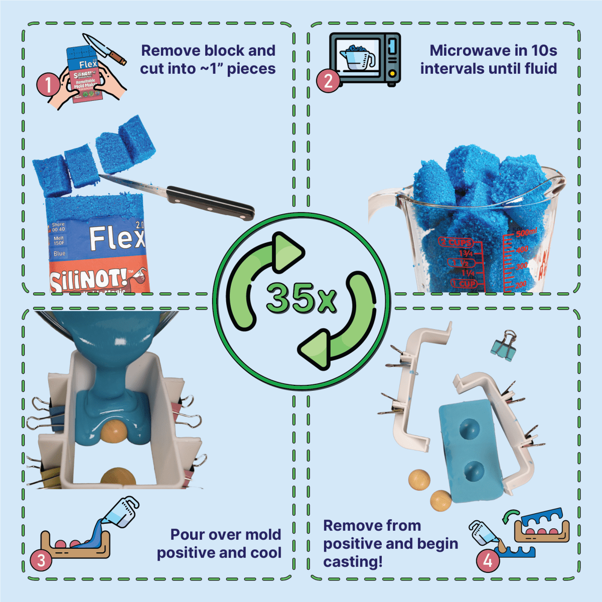 SiliNOT! Flex 2.0 | Remeltable Silicone Free Mold Maker