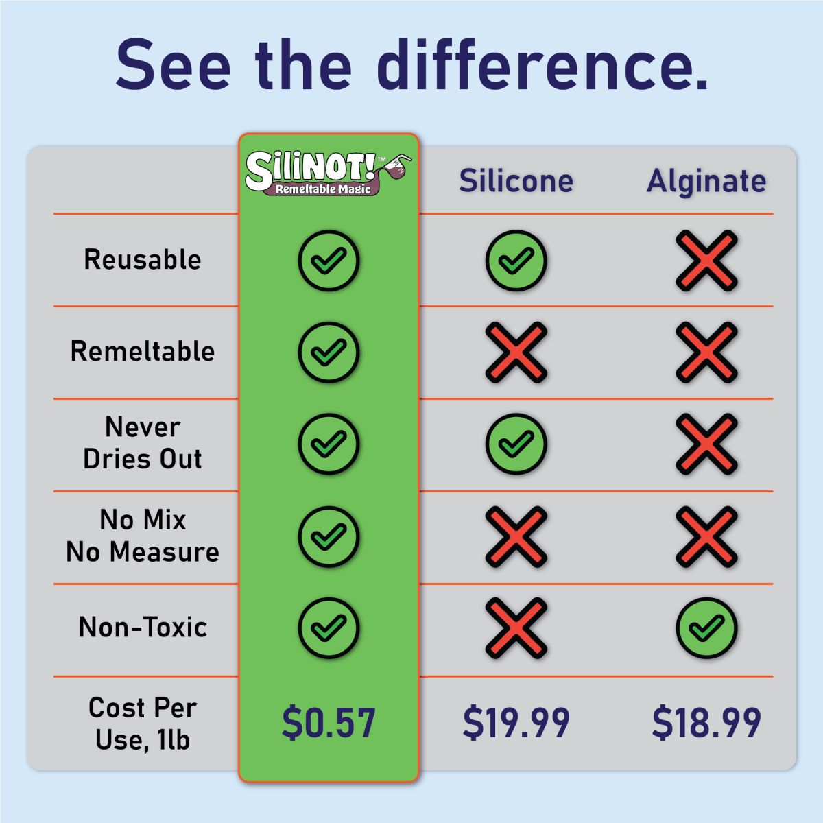 Bulk | Flex 2.0 | Remeltable Silicone Free Mold Maker